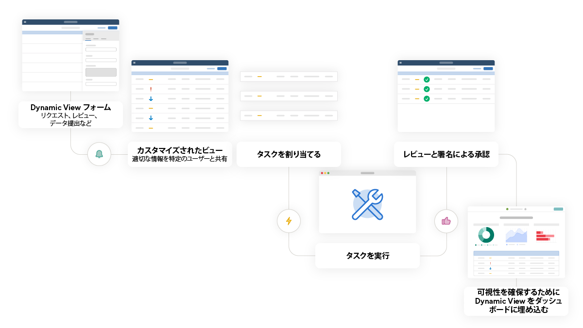 「プラットフォームのプロセス管理 Dynamic View」