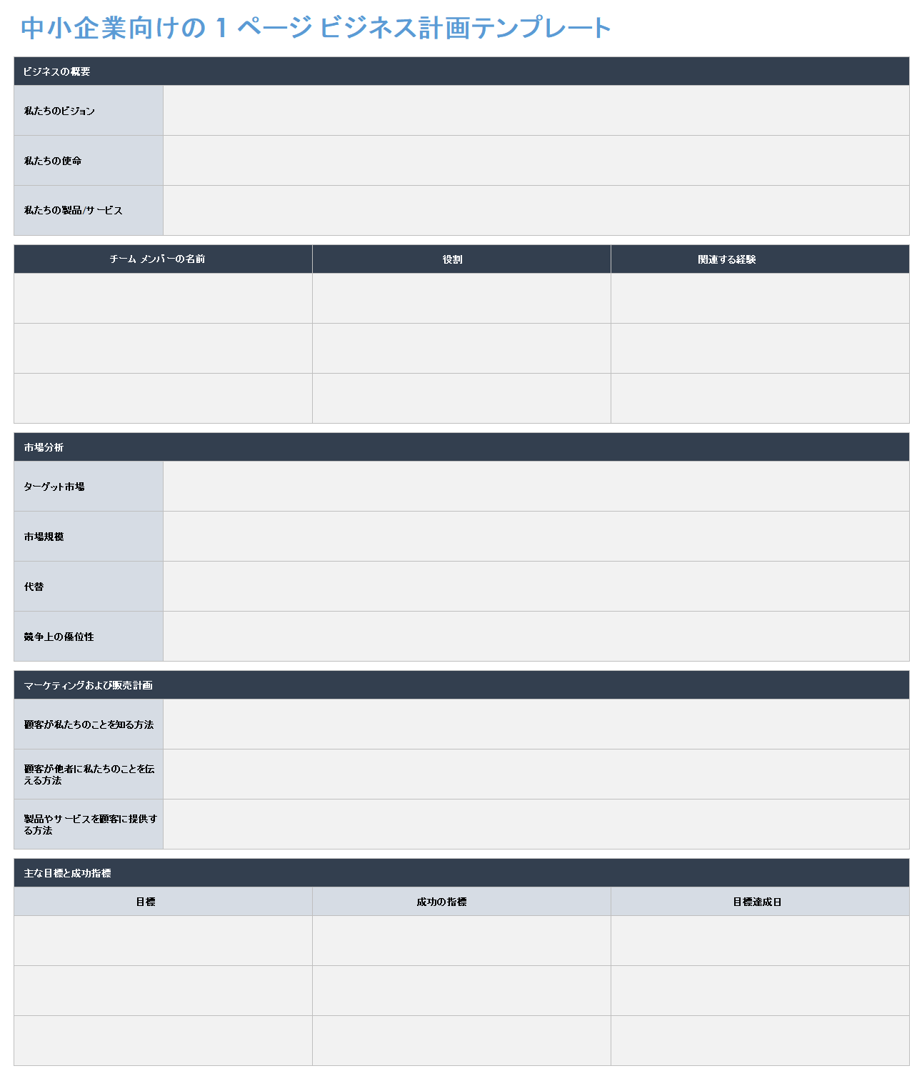 中小企業向けの 1 ページのビジネスプラン