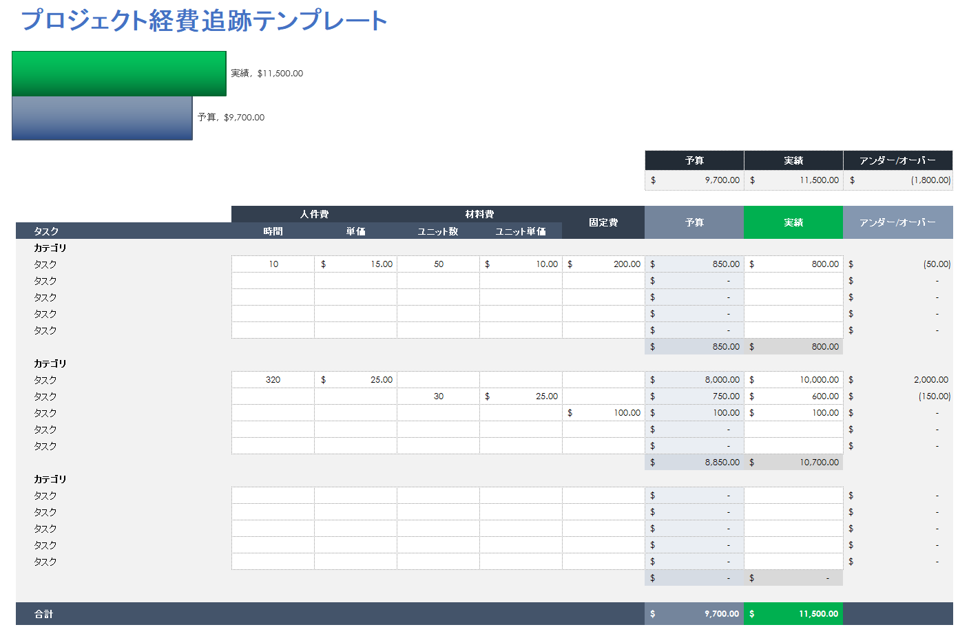 プロジェクト経費追跡テンプレート