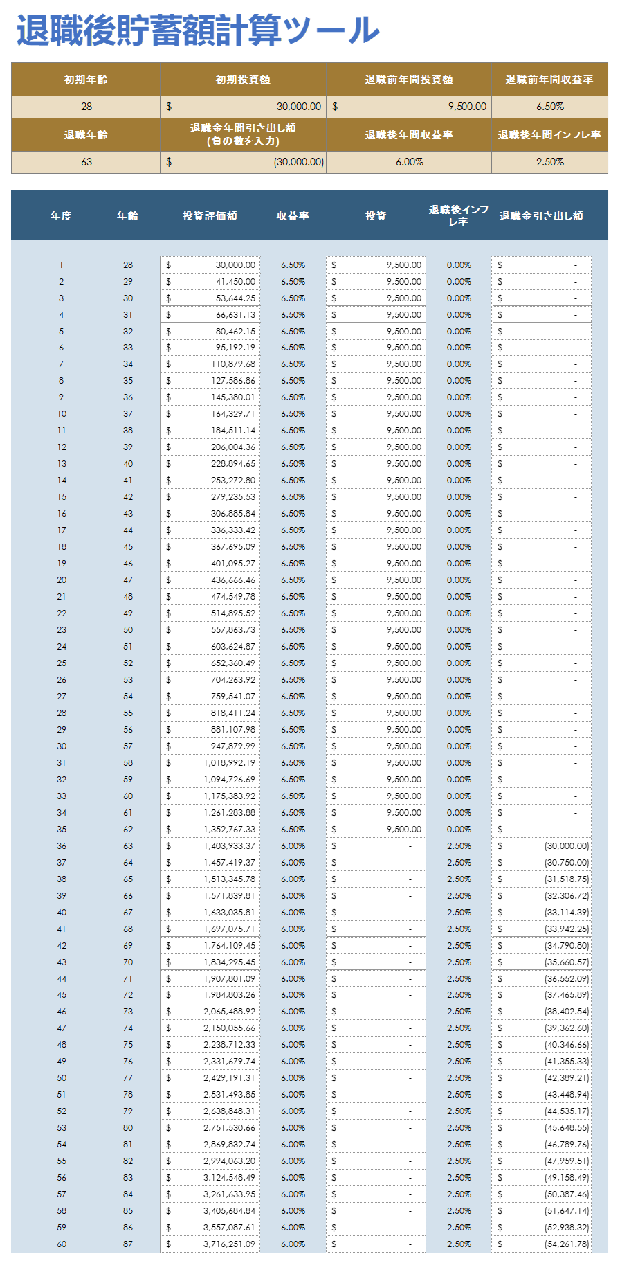  Google-スプレッドシート-退職貯蓄-計算機-テンプレート
