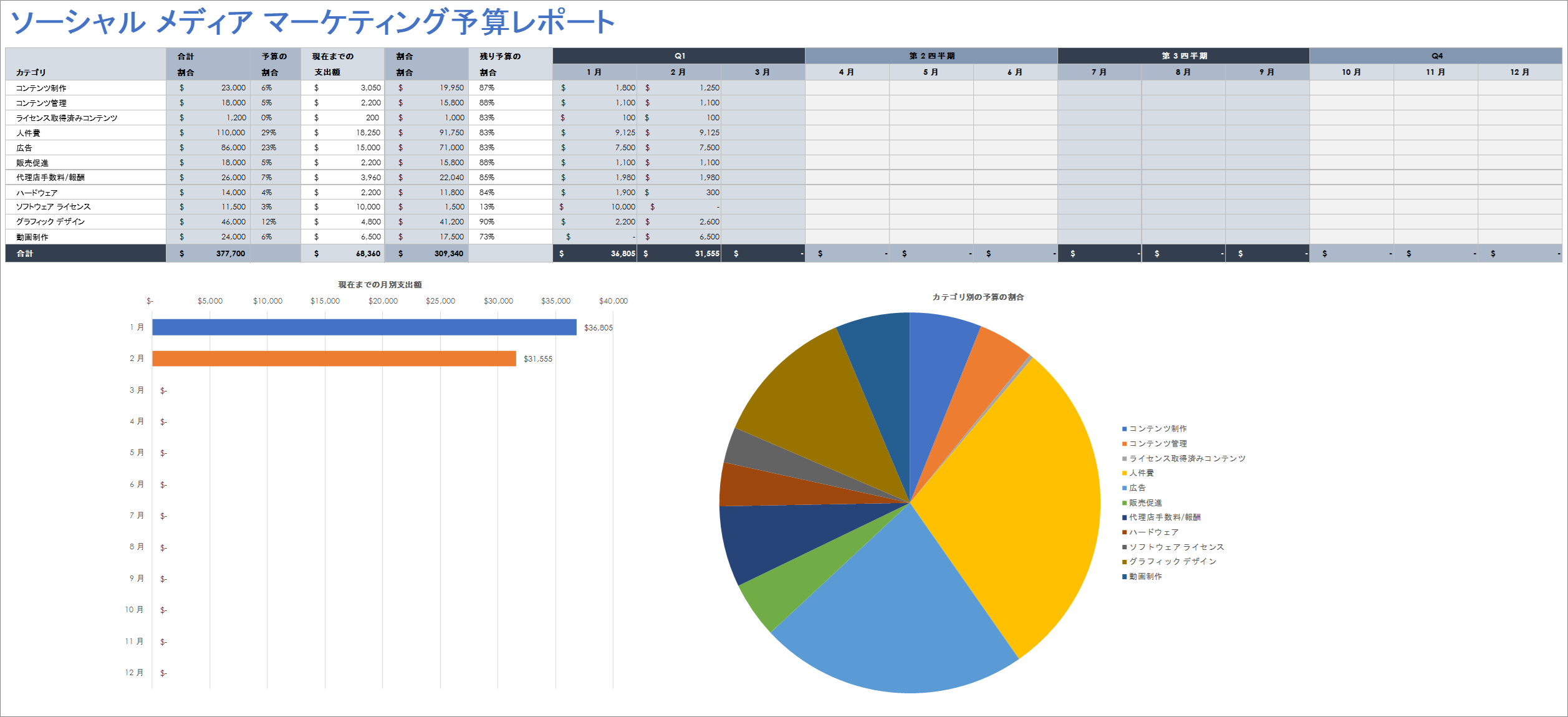  ソーシャルメディアマーケティング予算レポートテンプレート