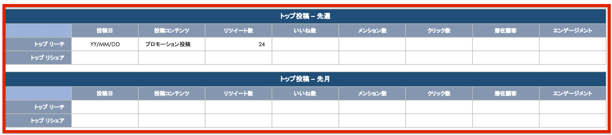 ソーシャルメディアレポートテンプレートのベンチマーク