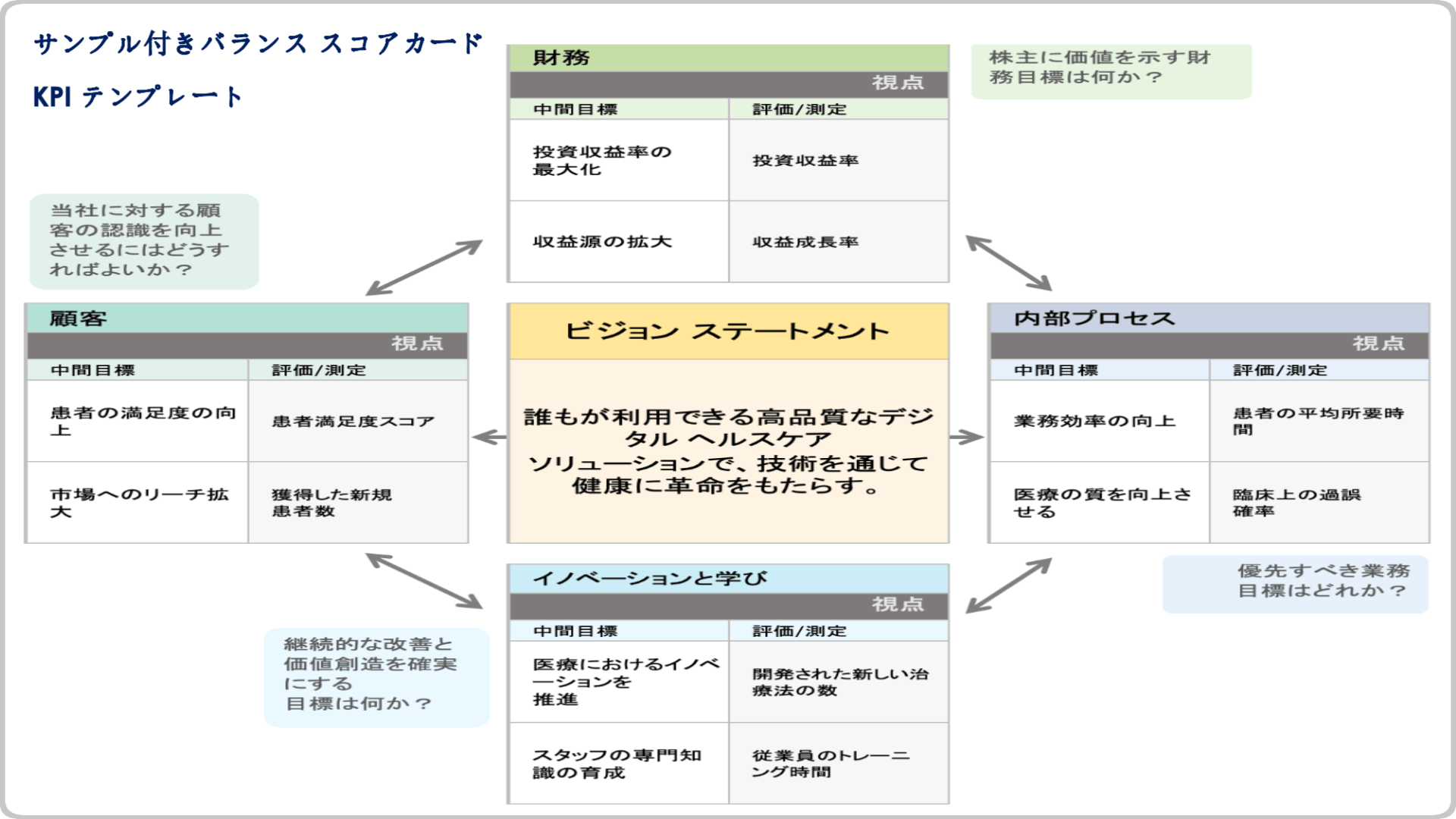  バランス スコアカード KPI テンプレート