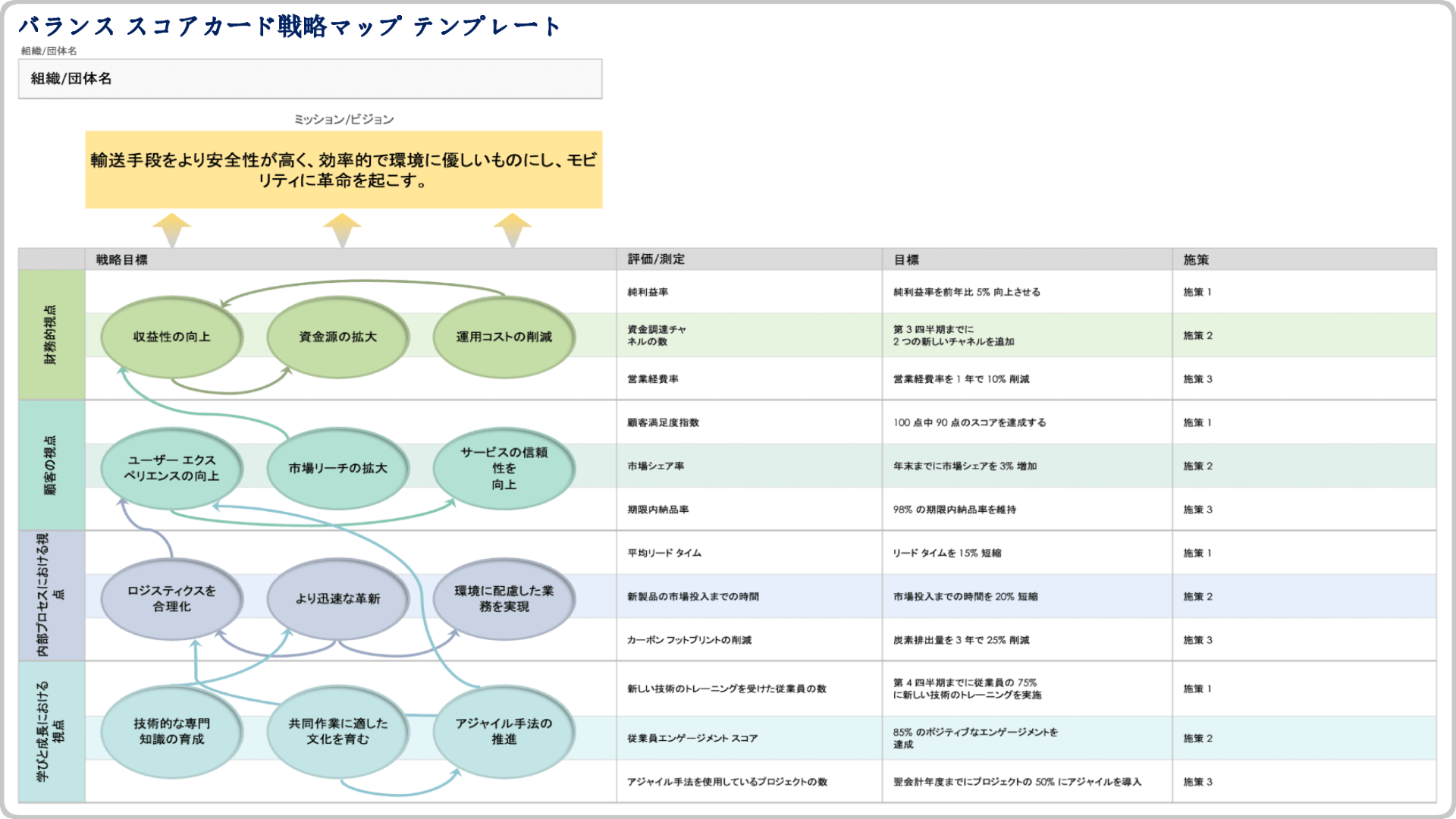  バランス スコアカード戦略マップ テンプレート