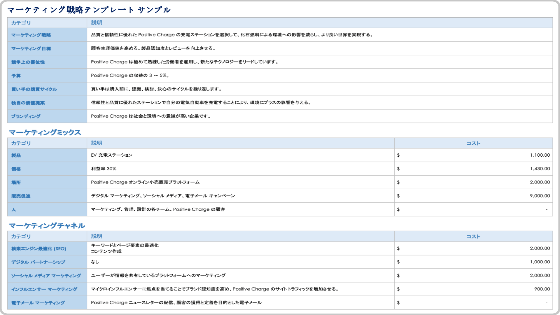  マーケティング戦略テンプレートの例