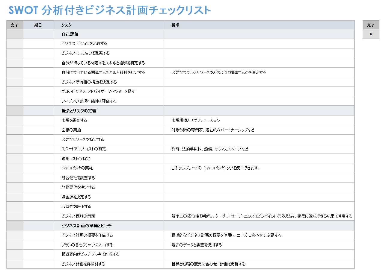 SWOT分析による事業計画チェックリスト