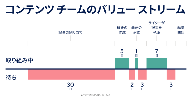 Content Value Stream - JP