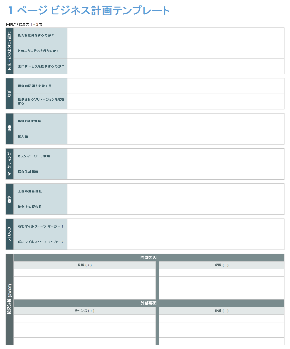 1 ページのビジネス プラン