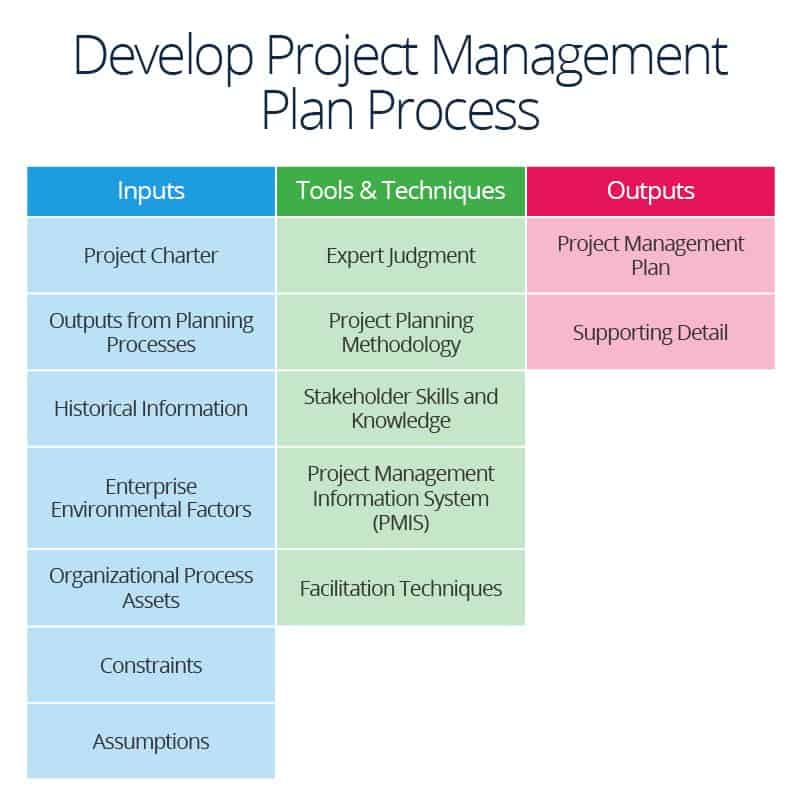 Project Management Plan