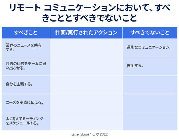 リモート通信に関する注意事項