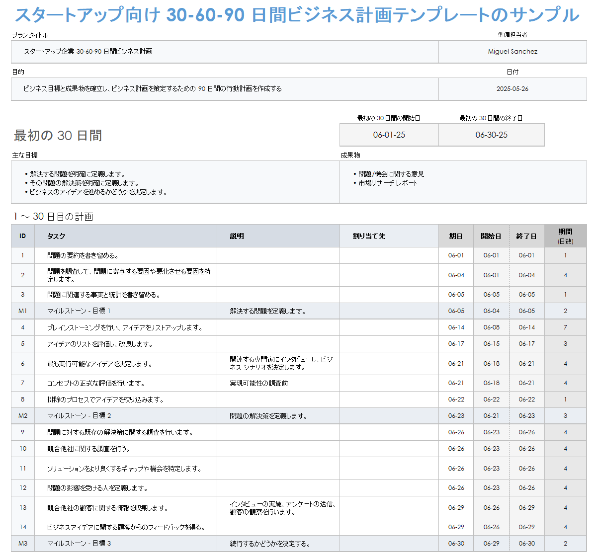 スタートアップ向けのサンプル 30、60、90 日のビジネスプラン